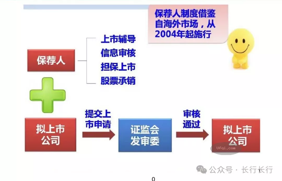 与女儿谈金融-69:首次公开发行股票IPO