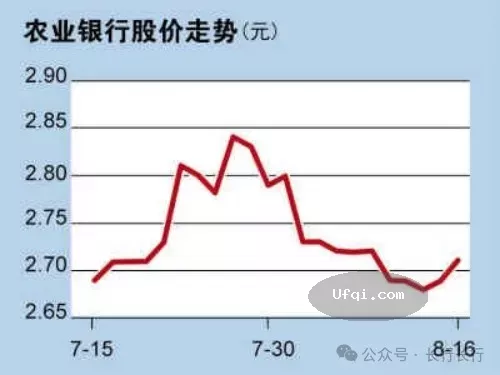 与女儿谈金融-72:首次公开发行股票IPO:破发与绿鞋机制