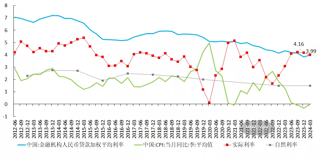 繁华渐逝:2024年腹背受敌的中国经济-5