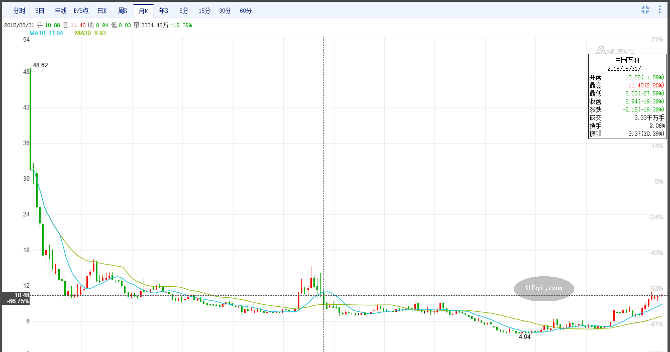 与女儿谈金融-77: 问君能有几多愁, 恰似满仓中石油