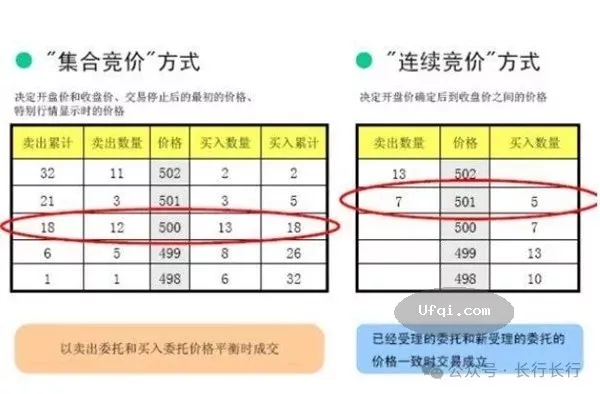 与女儿谈金融-79: 中国证券市场: 竞价交易