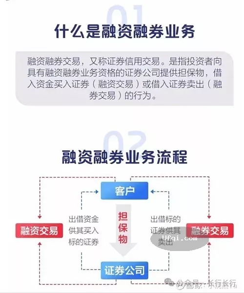 与女儿谈金融-81: 融资融券业务实操