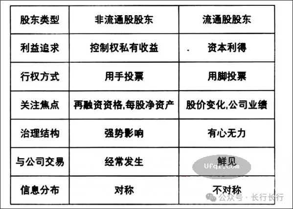 与女儿谈金融-83: 股权分置改革