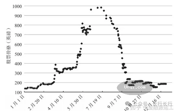 与女儿谈金融-88: 英国南海泡沫 South Sea Bubble