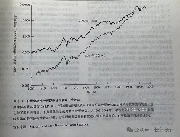 与女儿谈金融-90: 市盈率