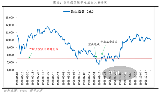 中国证券市场: 建立股市平准基金的必要性-3