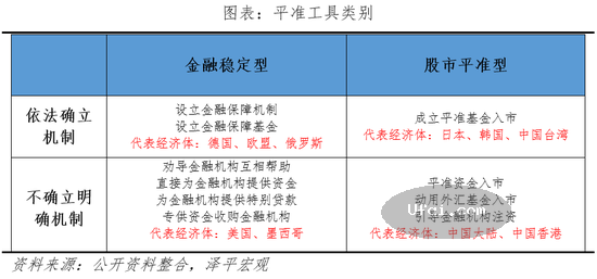 中国证券市场: 建立股市平准基金的必要性-4