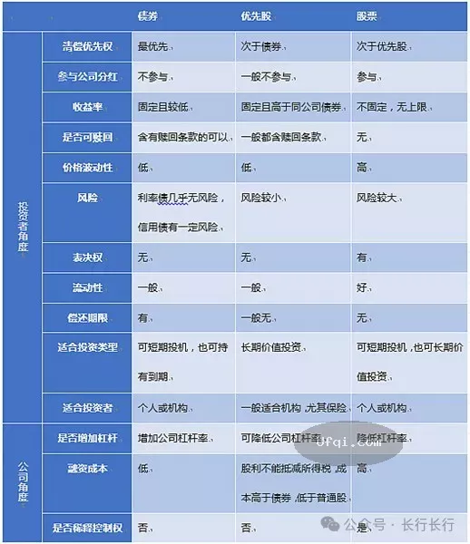 与女儿谈金融-99: 优先股