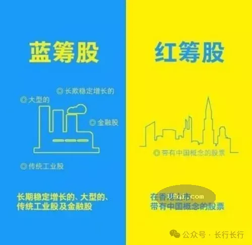 与女儿谈金融-100: 蓝筹股与红筹股