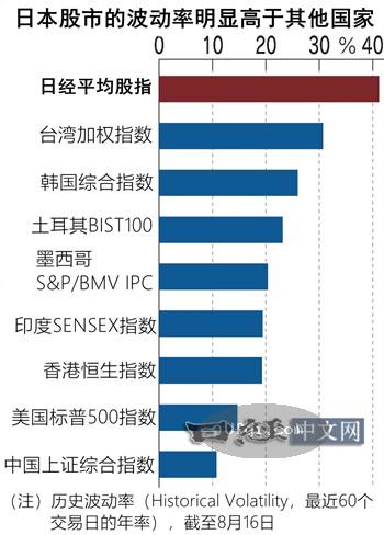 日本股票暴跌暴涨真相: 2024年8月800只股跌停-2