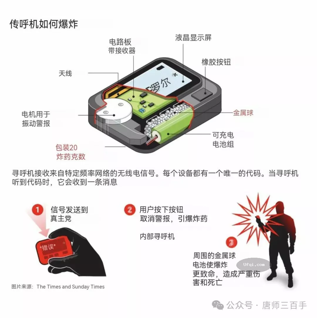 腐败导致中东黎巴嫩真主党被以色列的寻呼机炸弹群爆