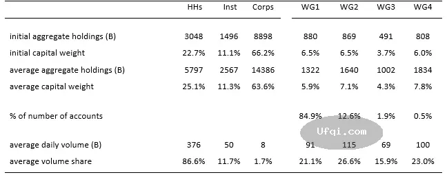 中国证券股市历次大牛市--泡沫与崩溃中的财富转移