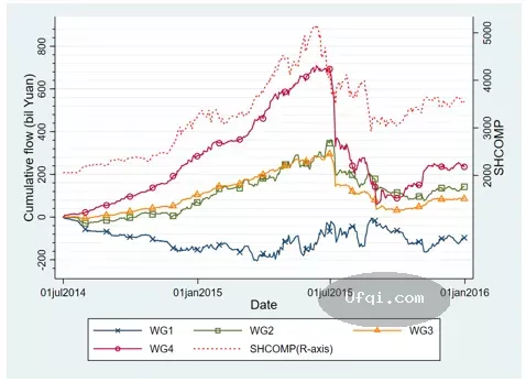 中国证券股市历次大牛市--泡沫与崩溃中的财富转移-2