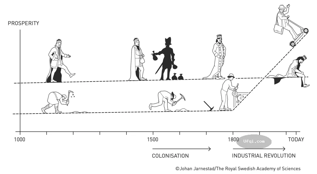 诺贝尔经济学奖得主阿西莫格鲁演讲: 国家为何失败?-5