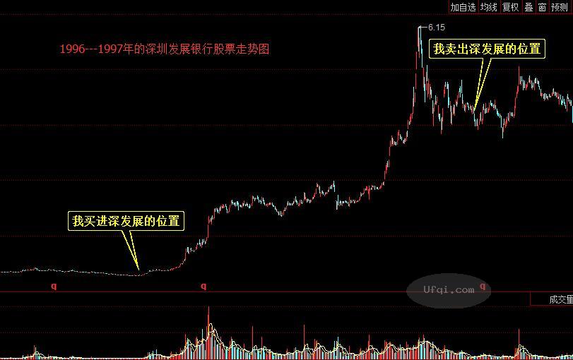 回首十年股市路-18: 侥幸脱身