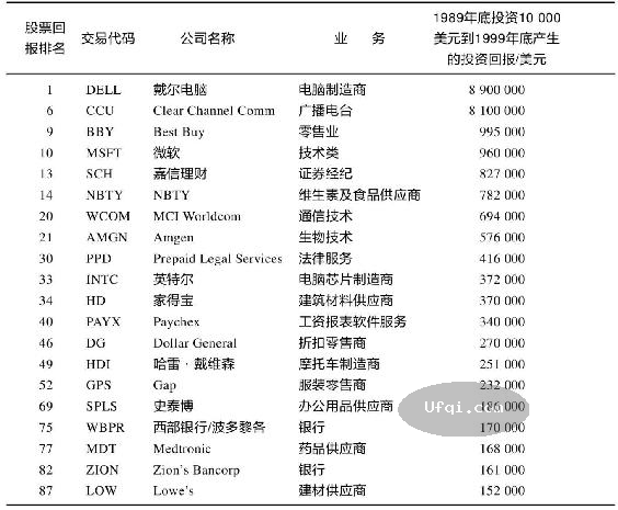彼得林奇的成功投资-Peter Lynch: One Up on Wall Street-4: 千禧版序言-9