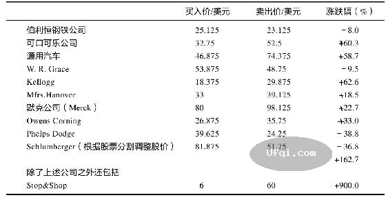 彼得林奇的成功投资-Peter Lynch: One Up on Wall Street-: 导论 业余投资者的优势-2
