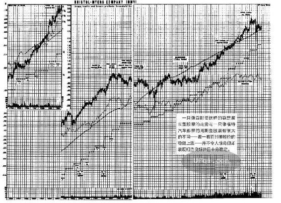 彼得林奇的成功投资-Peter Lynch: One Up on Wall Street-13: 第7章 6种类型公司股票-4
