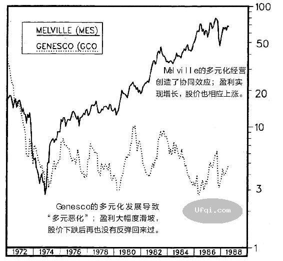 彼得林奇的成功投资-Peter Lynch: One Up on Wall Street-15: 第9章 我避而不买的股票-3