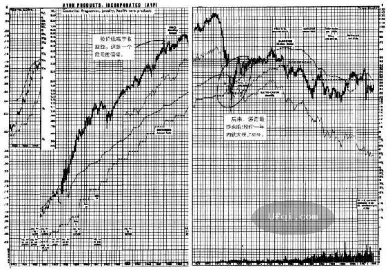 彼得林奇的成功投资-Peter Lynch: One Up on Wall Street-16: 第10章 收益,收益,还是收益-2