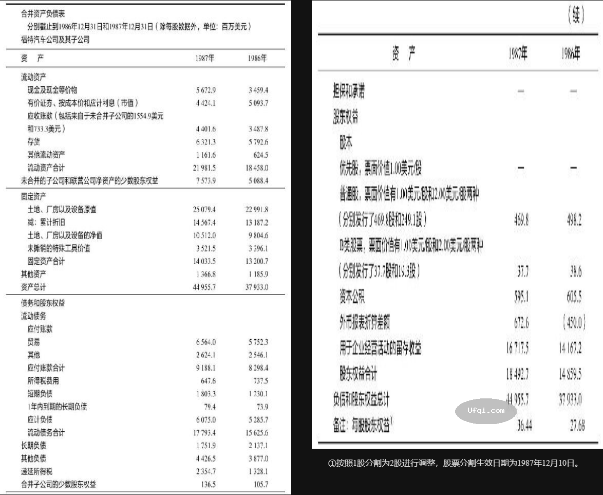 彼得林奇的成功投资-Peter Lynch: One Up on Wall Street-18: 第12章 如何获得真实的公司信息-7