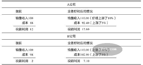 彼得林奇的成功投资-Peter Lynch: One Up on Wall Street-19: 第13章 一些重要的财务分析指标-11