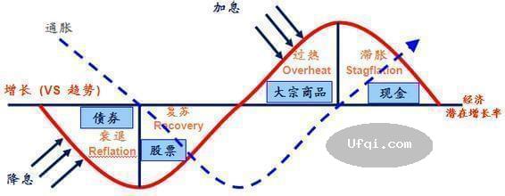 各类资产之间投资组合与指数相关性-3
