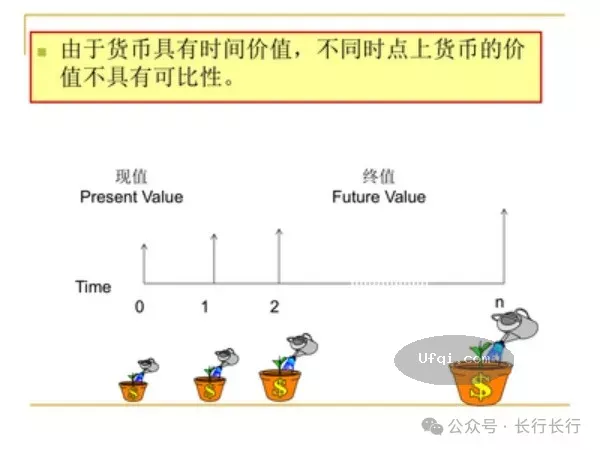 与女儿谈金融-103: 债券收益率反比例与债券价格