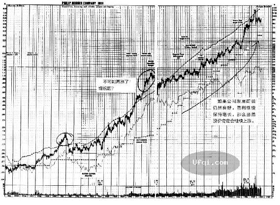 彼得林奇的成功投资-Peter Lynch: One Up on Wall Street-24: 第18章 12种关于股价的最愚蠢且最危险的说法-2
