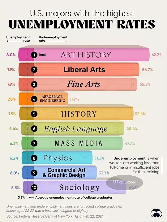 全球大学文科专业倒闭潮来了-2
