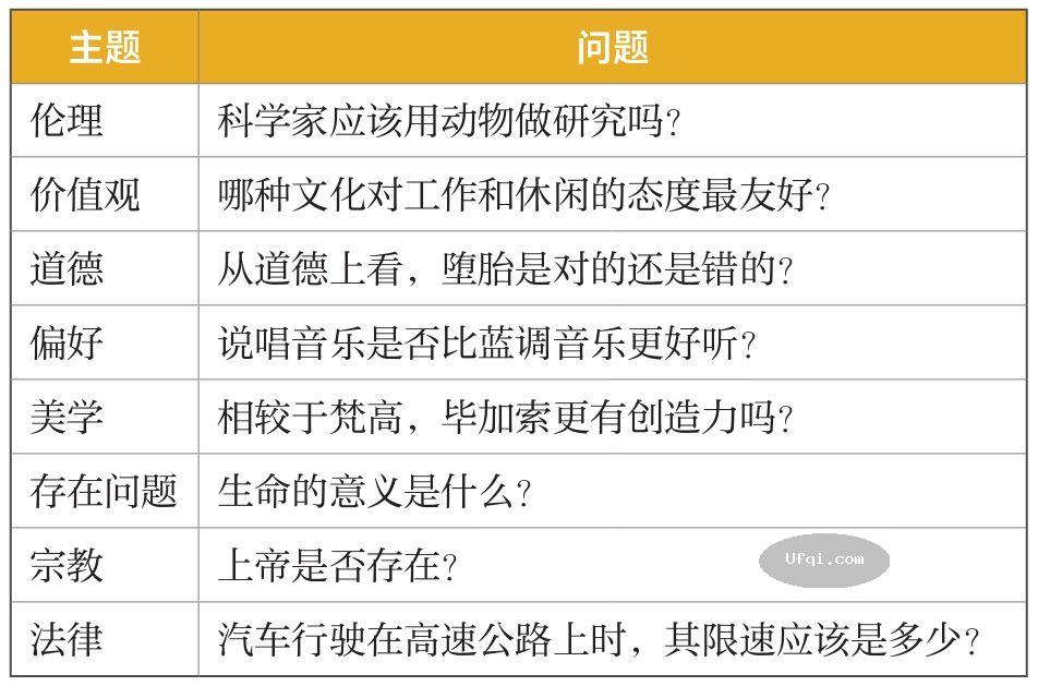 津巴多普通心理学 Psychology: Core Concepts-5: 第一章 心智,行为和心理科学-7: 六个视角-7