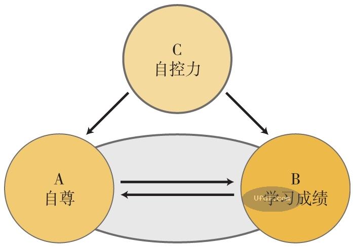 津巴多普通心理学 Psychology: Core Concepts-5: 第一章 心智,行为和心理科学-7: 六个视角-9