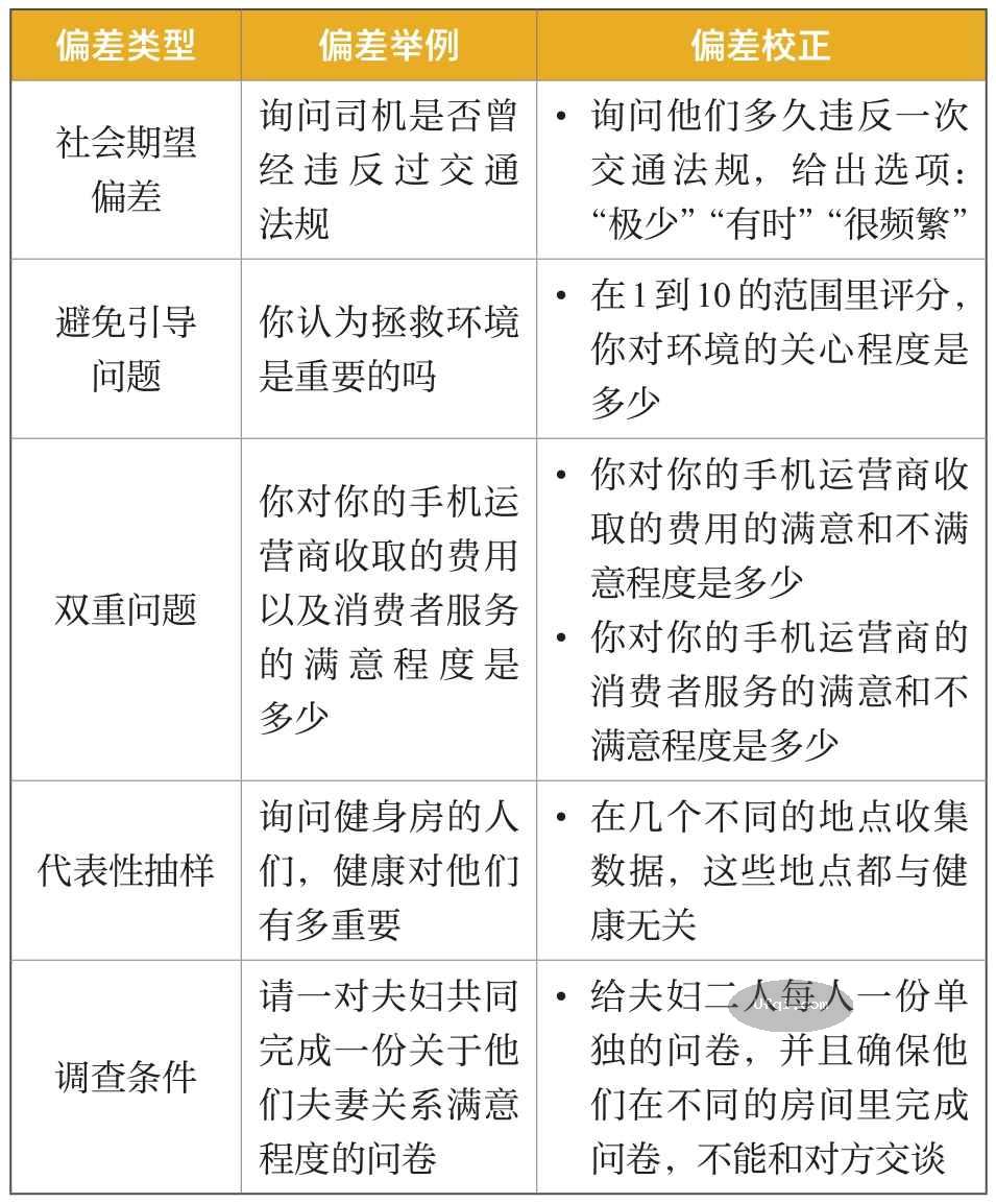 津巴多普通心理学 Psychology: Core Concepts-5: 第一章 心智,行为和心理科学-7: 六个视角-10