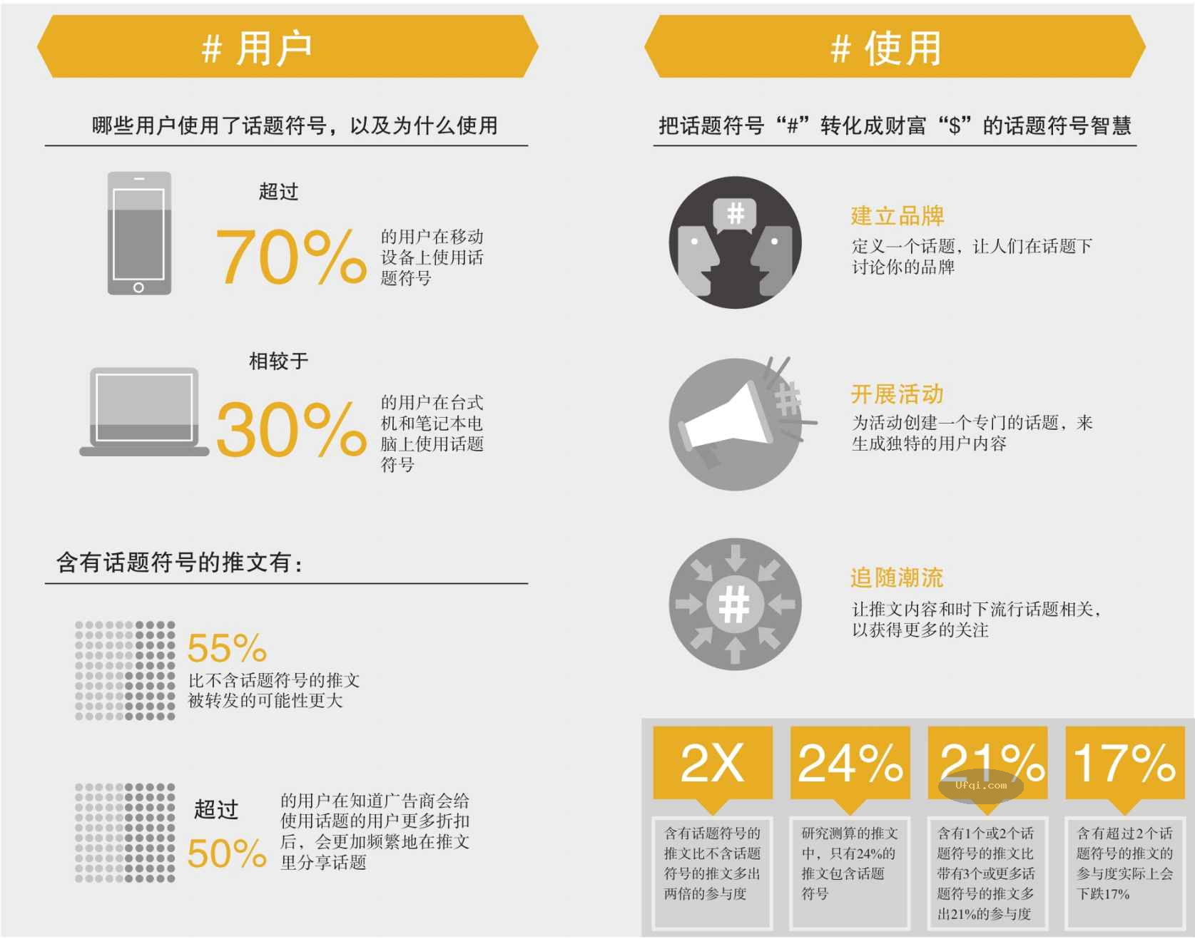 津巴多普通心理学 Psychology: Core Concepts-5: 第一章 心智,行为和心理科学-7: 六个视角-12