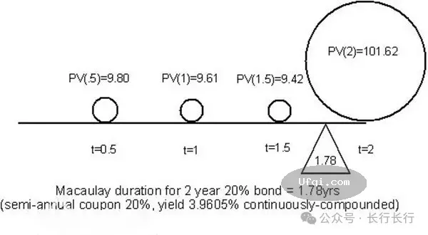 duration.webp