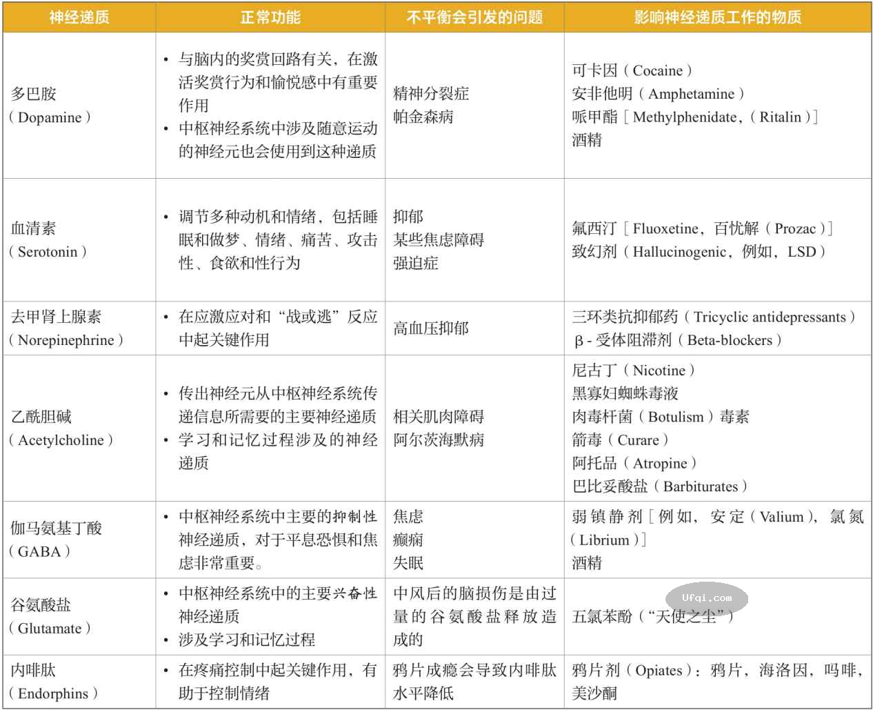 津巴多普通心理学 Psychology: Core Concepts-6: 第二章 生物心理学,神经科学与人类天性-8