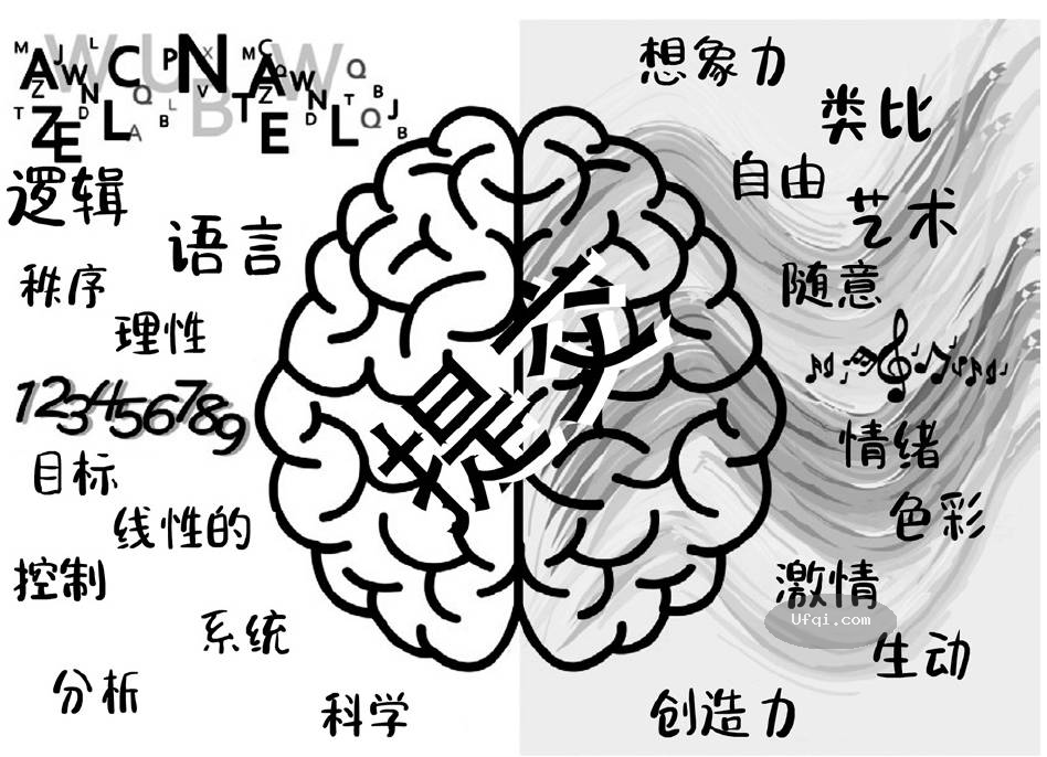 津巴多普通心理学 Psychology: Core Concepts-6: 第二章 生物心理学,神经科学与人类天性-20: 脑损伤-2