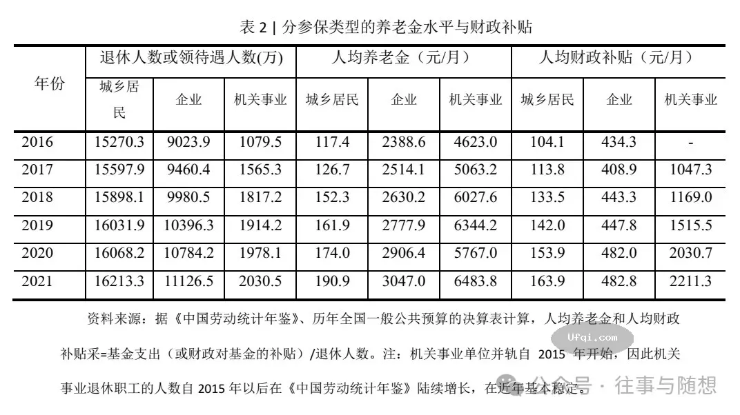 中国农民是最早交社保的群体-2