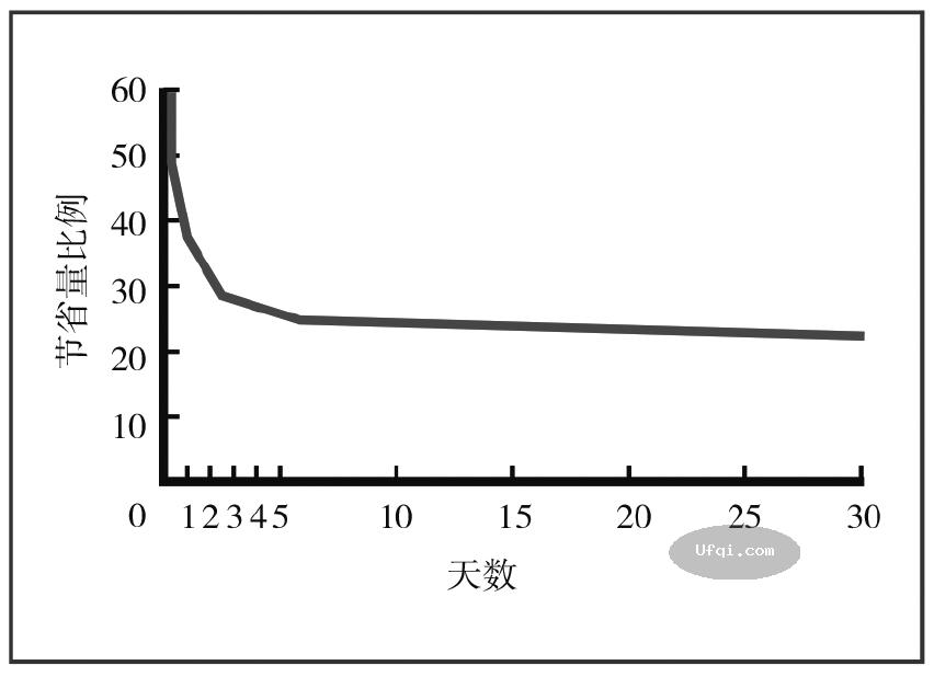 津巴多普通心理学 Psychology: Core Concepts-9: 第五章 记忆-17