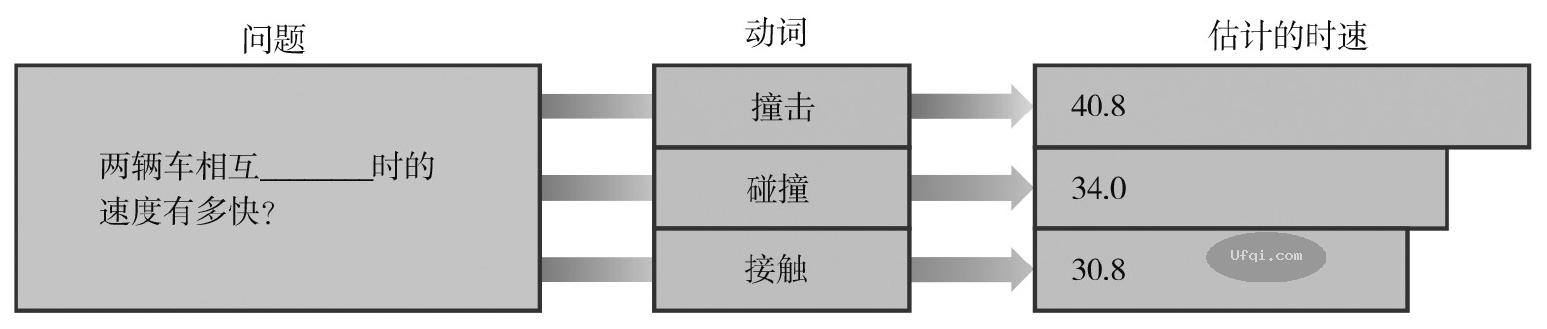 津巴多普通心理学 Psychology: Core Concepts-9: 第五章 记忆-19