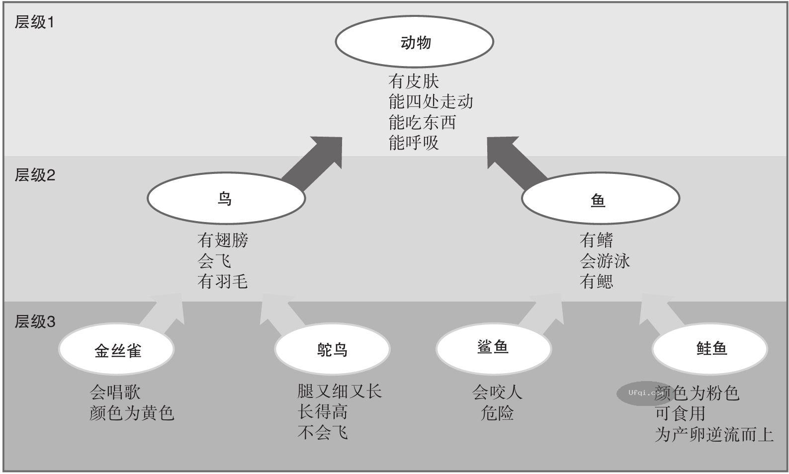 津巴多普通心理学 Psychology: Core Concepts-10: 第六章 思维与智力-3
