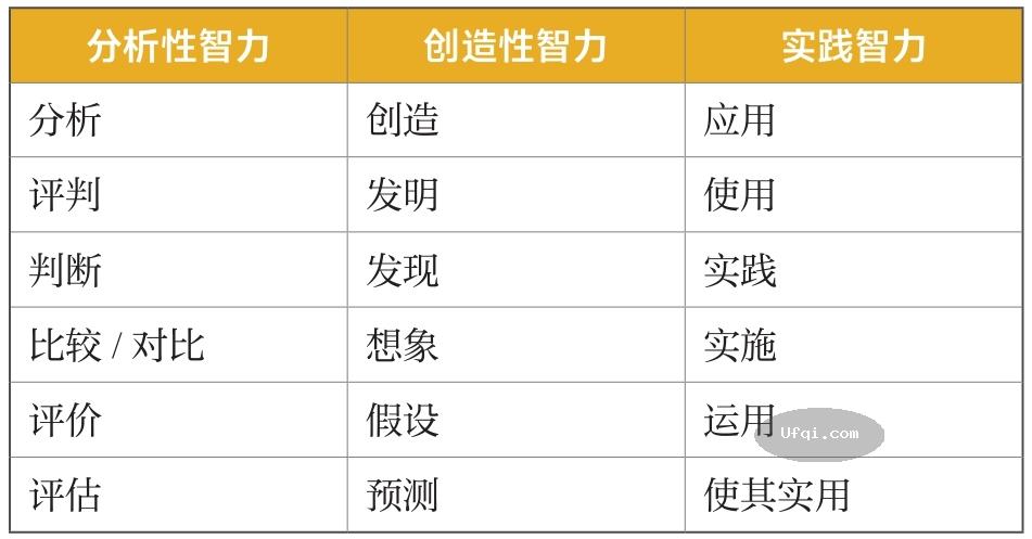 津巴多普通心理学 Psychology: Core Concepts-10: 第六章 思维与智力-16