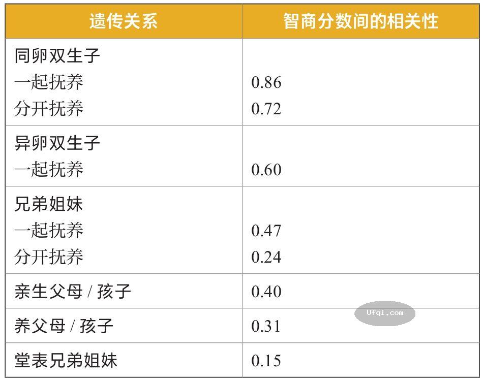 津巴多普通心理学 Psychology: Core Concepts-10: 第六章 思维与智力-20