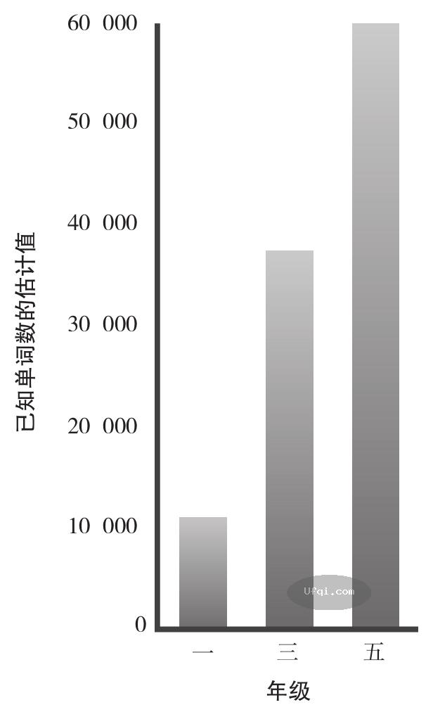 津巴多普通心理学 Psychology: Core Concepts-11: 第七章 毕生发展-12