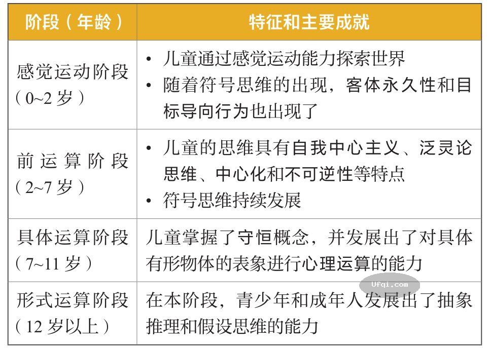 津巴多普通心理学 Psychology: Core Concepts-11: 第七章 毕生发展-15