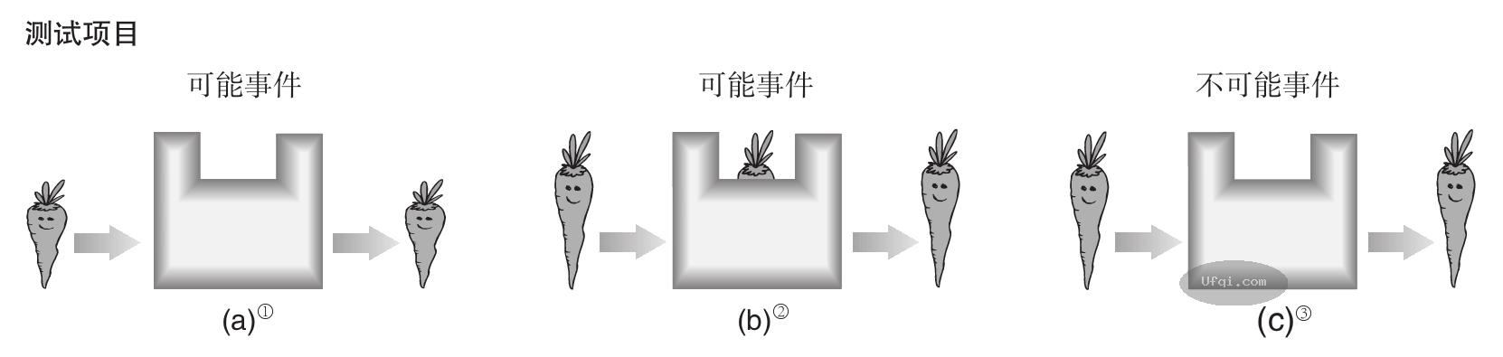 津巴多普通心理学 Psychology: Core Concepts-11: 第七章 毕生发展-16
