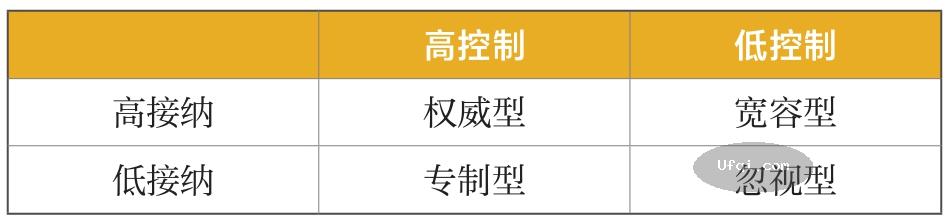 津巴多普通心理学 Psychology: Core Concepts-11: 第七章 毕生发展-18