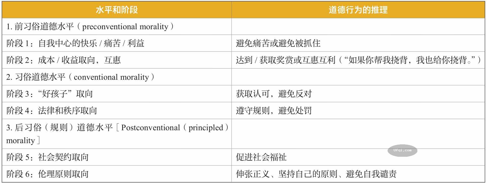 津巴多普通心理学 Psychology: Core Concepts-11: 第七章 毕生发展-22: 青春期-4