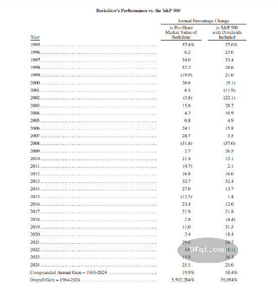 buffett-revenue-1965-2024-2nd.png