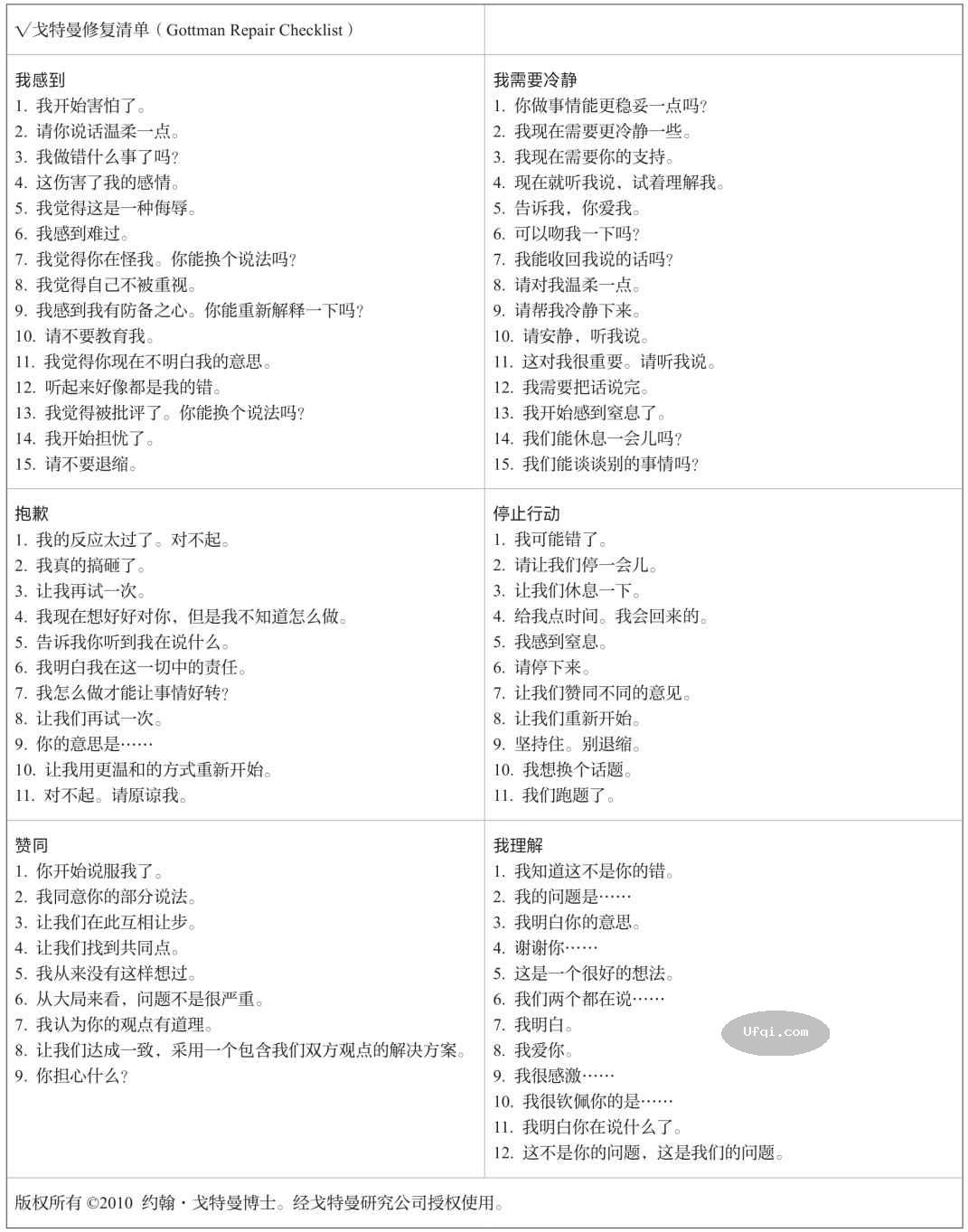 津巴多普通心理学 Psychology: Core Concepts-11: 第七章 毕生发展-24: 成年人-2